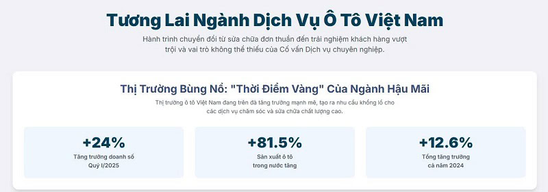 - Thị Trường Dịch Vụ Ô Tô Việt Nam Bùng Nổ: Cố Vấn Dịch Vụ – "Nhạc Trưởng" Kiến Tạo Thành Công Bền Vững Cho Garage Hiện Đại
