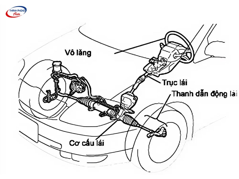 - Hệ Thống Lái Xe Ô Tô: Cấu Tạo, Phân Loại Và Nguyên Lý Hoạt Động