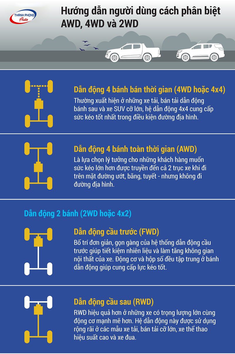 - Hệ Thống Láp Dẫn Động Trên Ô Tô: Cấu Tạo, Phân Loại & Sự Cố