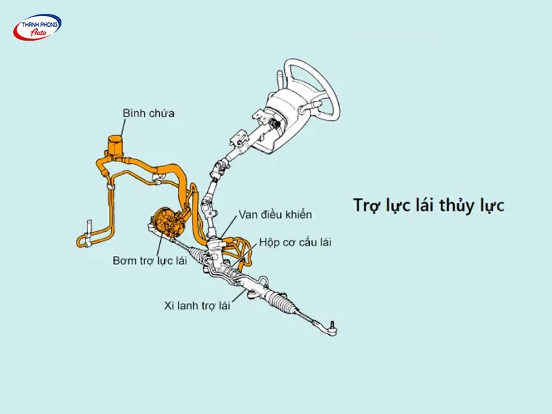 - Hệ Thống Lái Xe Ô Tô: Cấu Tạo, Phân Loại Và Nguyên Lý Hoạt Động