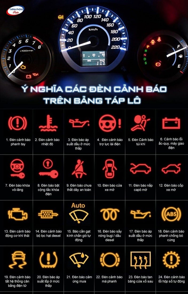 - Ô Tô Không Khởi Động Được: Nguyên Nhân Và Cách Xử Lý - Ô Tô Không Khởi Động Được: Nguyên Nhân Và Cách Xử Lý