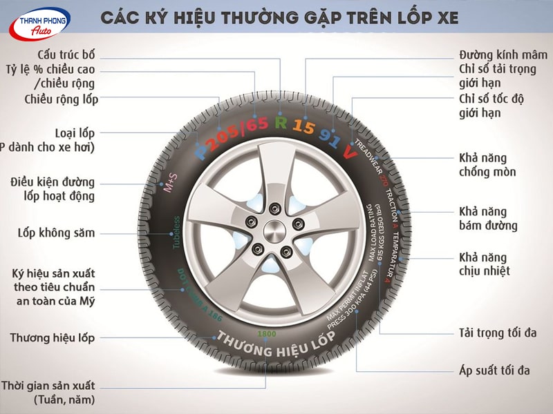 - Cách Bảo Vệ Lốp Xe Ô Tô An Toàn, Hiệu Quả Nhất - Cách Bảo Vệ Lốp Xe Ô Tô An Toàn, Hiệu Quả Nhất