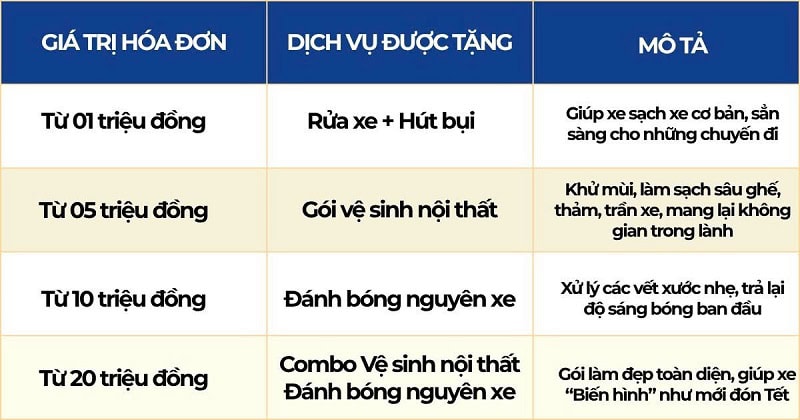 - CHƯƠNG TRÌNH "BẢO DƯỠNG VUI XUÂN - XE KHỎE, TẾT VUI": ƯU ĐÃI KÉP LỚN NHẤT NĂM TỪ THANH PHONG AUTO